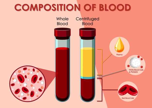 Влияние количества гемоглобина на функции крови