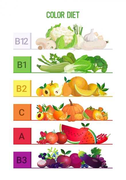 Овощи, содержащие витамин С
